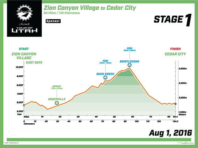 Stage 1 profile